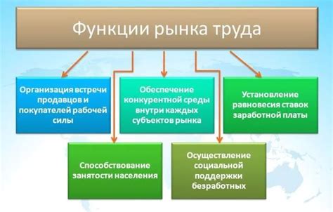 Секторы рынка труда с ростом потребностей