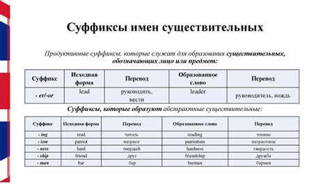 Семантика и значимость слов