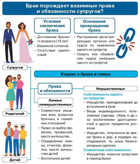 Семейное право: равенство и дискриминация