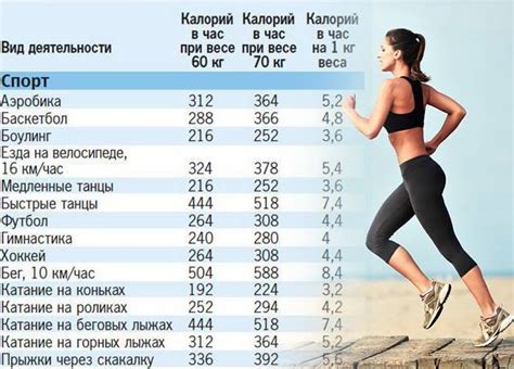 Сжигают ли калории