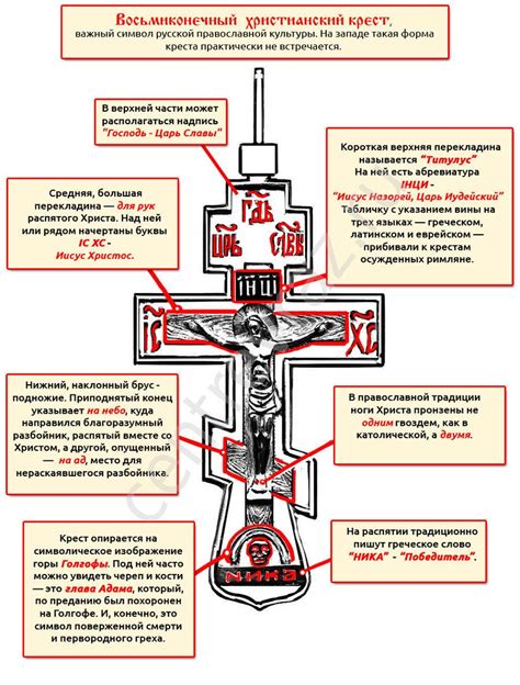 Символика креста в православии