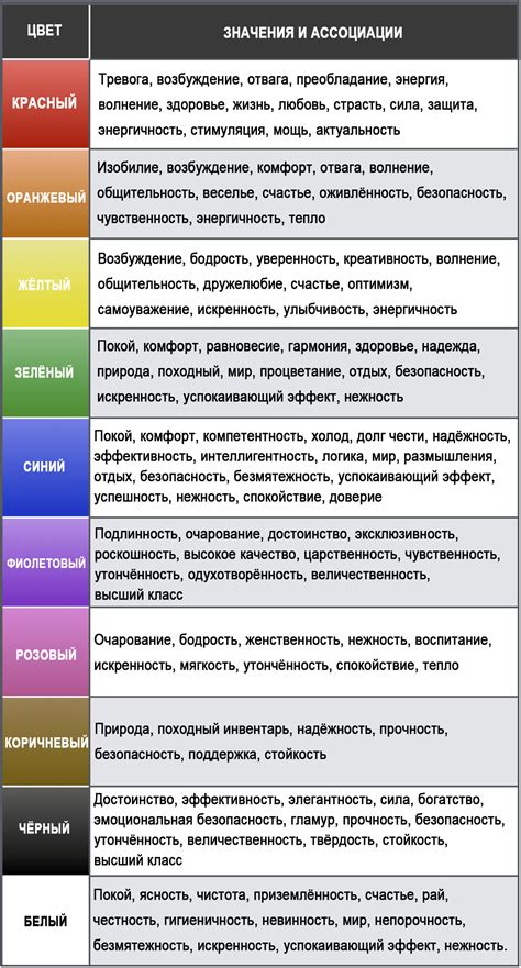 Символическое значение осветления