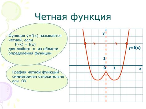 Симметричность области определения функции и ее график