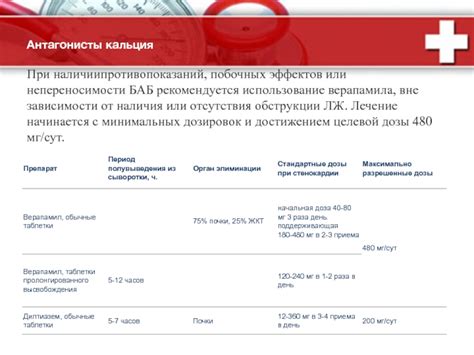 Симптомы возможных побочных эффектов кальция