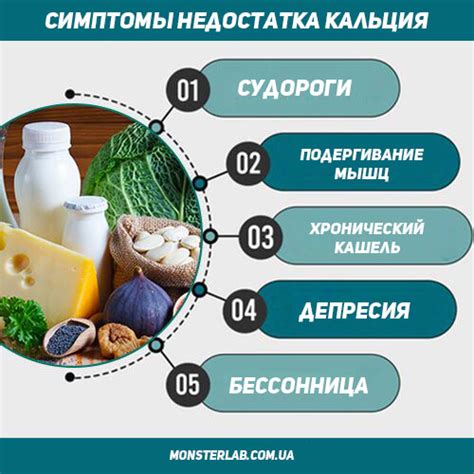 Симптомы дефицита Кальция Д3