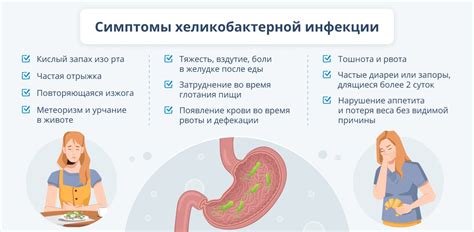 Симптомы инфекции хеликобактер пилори