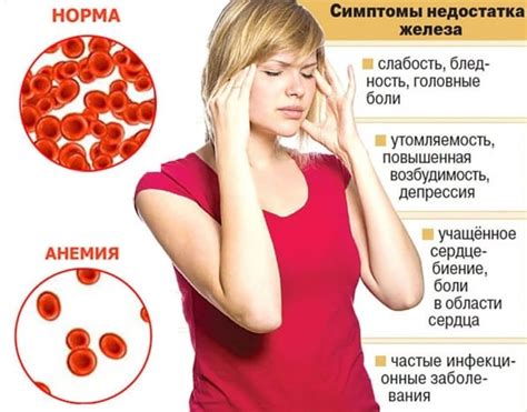Симптомы и признаки низкого гемоглобина