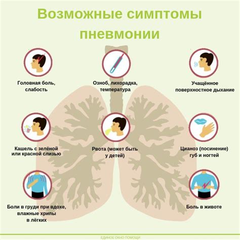Симптомы пневмонии, связанные с заражением через ноги