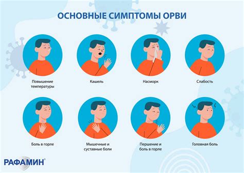 Симптомы повторной инфекции ОРВИ