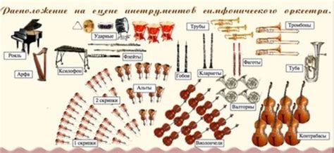 Симфонический оркестр и духовые инструменты: совместимость звучания