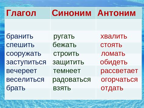 Синонимы и антонимы глагола "махать"