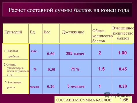 Система начисления пенсионных баллов