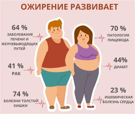 Склонность к полноте и похудение: факты и мнения