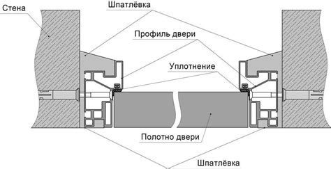 Скрытая установка