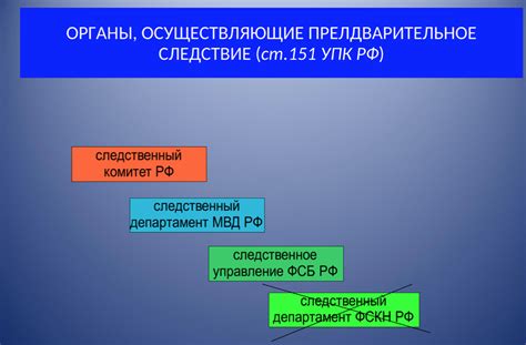 Следствие и итоги