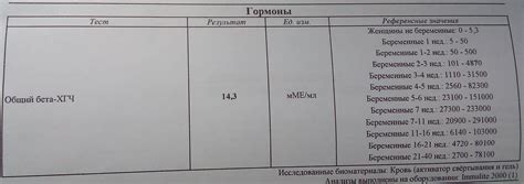 Слишком раннее проведение анализа ХГЧ
