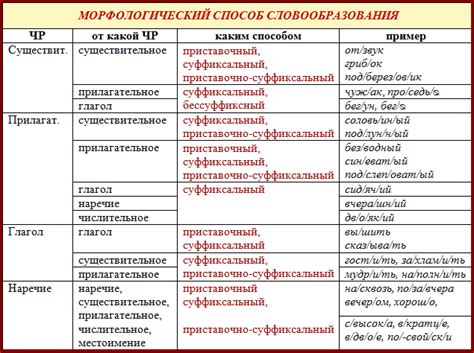 Словообразование слова "сварщик"