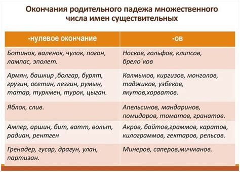 Сложности в определении рода множественного числа имен прилагательных