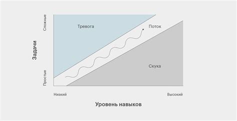 Сложности разъединения