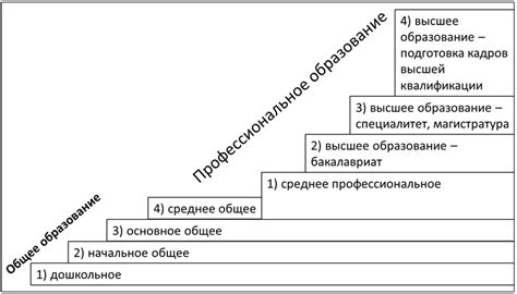 Сложности с признанием российского образования