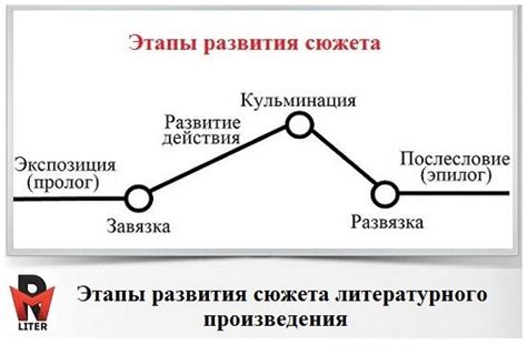 Смерть главного героя и развитие сюжета