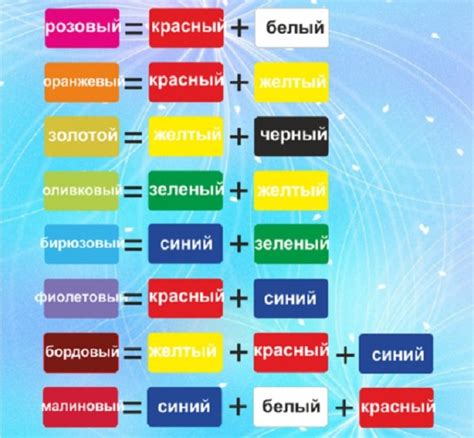 Смеси и их влияние на цвет кожи