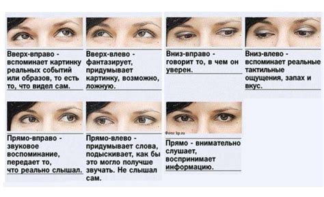 Смотрение в глаза при лжи: основные сегодняшние методы
