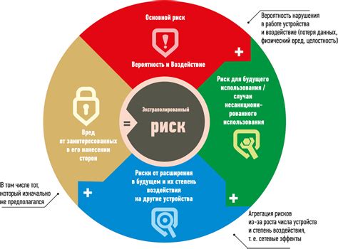 Снижение риска для других устройств в сети