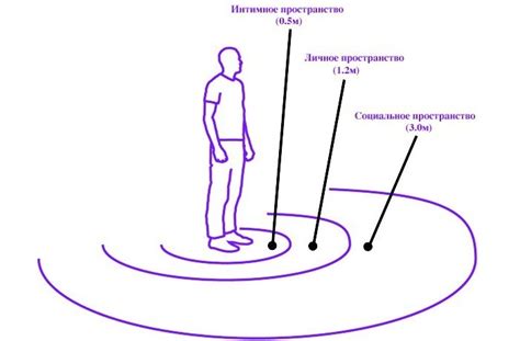 Соблюдение личных границ и пространства