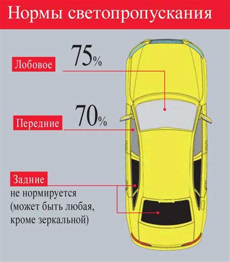 Соблюдение нормативов ГОСТ для тонировки