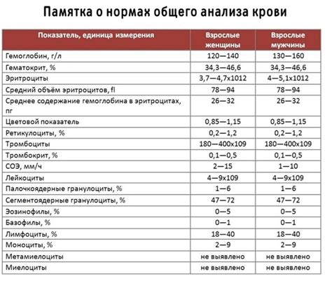 Советы по отстирыванию крови