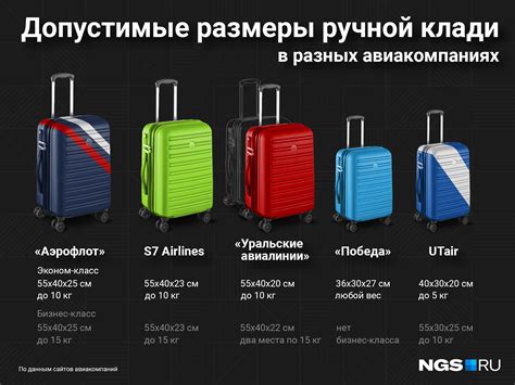 Советы по правильной упаковке ручной клади для полета с HQD
