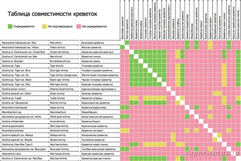 Совместимость разных видов