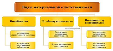 Совместная материальная ответственность