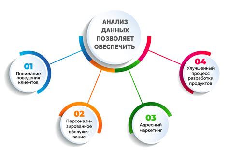 Создание базы данных для анализа и улучшения обслуживания