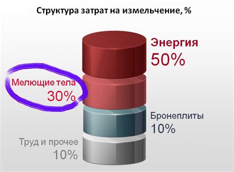 Сокращение затрат на посудомоечные средства