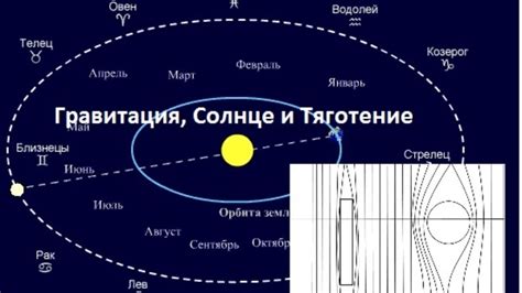Солнечное притяжение и приливные явления