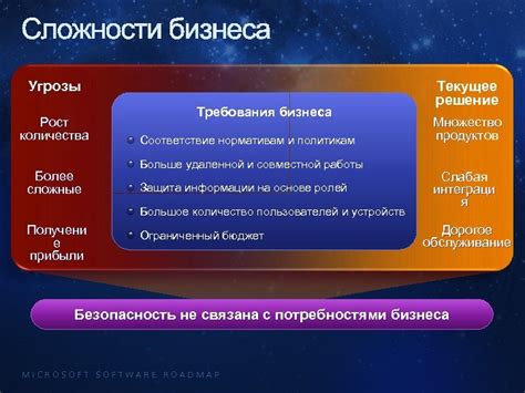 Соответствие нормативам