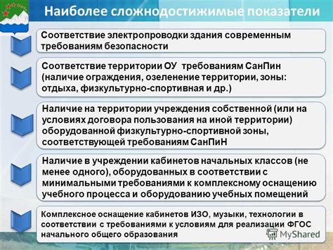 Соответствие современным требованиям безопасности