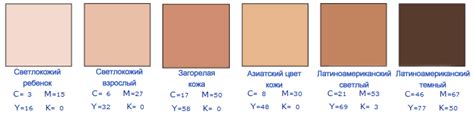 Соответствие цвету кожи