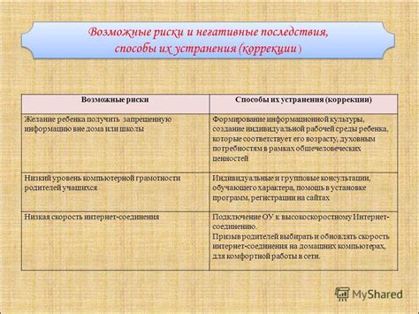 Сопутствующие риски и негативные последствия