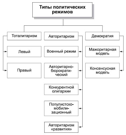 Соревновательный и многопользовательский режимы