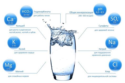 Состав воды