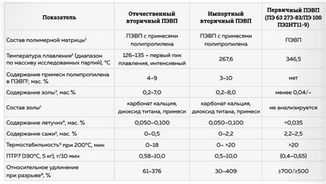 Состав и свойства эуфорбиума
