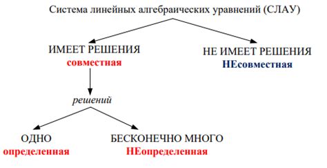 Сохранение ранга