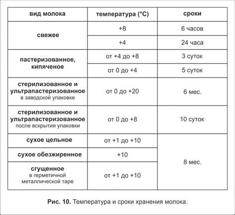 Сохранение формы теста во время хранения