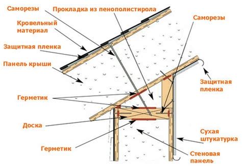 Сочетание сип-панелей и гофры