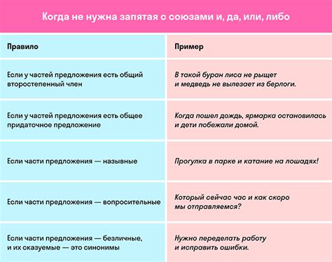 Сочетание союза "так как" с другими предлогами и союзами