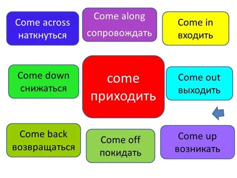 Сочетания с предлогами и послелогами с глаголом "глядеть"