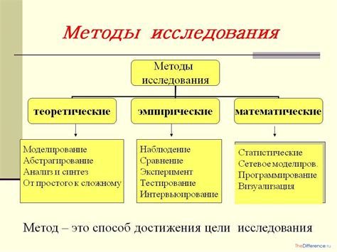 Специальные методы и препараты для визуализации плазмалеммы